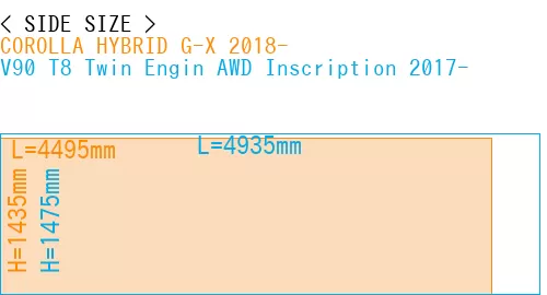 #COROLLA HYBRID G-X 2018- + V90 T8 Twin Engin AWD Inscription 2017-